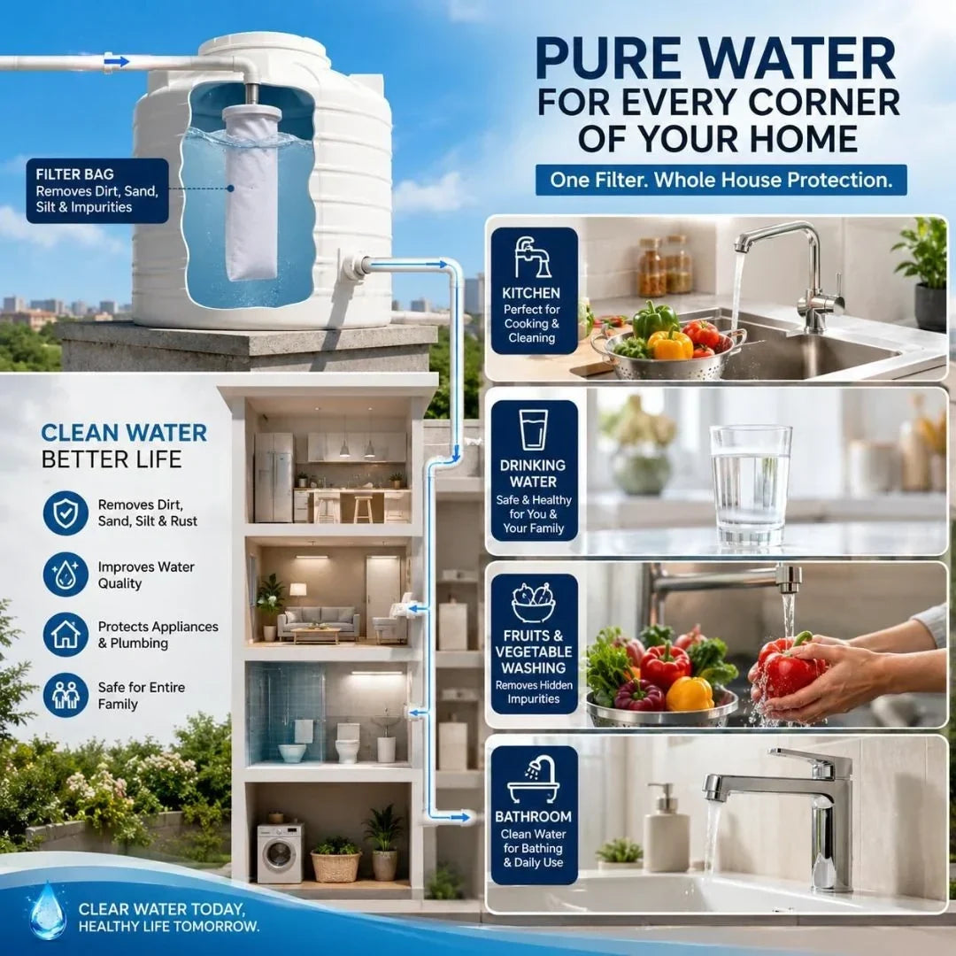 Water Tank Inlet Filter – 5 Micron Sediment | Buy 1 Get 1 Free